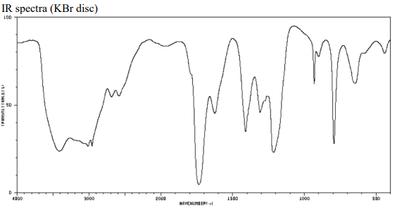 IR spectra (KBr disc)
LOD
D
4800
3000
2000
1000
500
MAVENUNB ERI l
