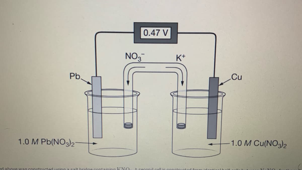 0.47 V
NO3
K+
Cu
Pb,
-1.0 M Cu(NO3)2
1.0 M Pb(NO3)2
A secondd cell is const
idge containing KNO
ed above was constructed using a sal
