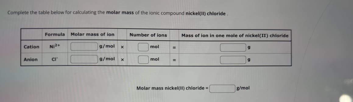 Complete the table below for calculating the molar mass of the ionic compound nickel(II) chloride.
Formula
Cation Ni2+
Anion
CI™
Molar mass of ion
g/mol
g/mol
X
X
Number of ions
mol
mol
Mass of ion in one mole of nickel (II) chloride
Molar mass nickel (II) chloride =
9
9
g/mol