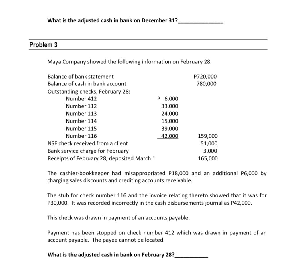 What is the adjusted cash in bank on December 31?_
Problem 3
Maya Company showed the following information on February 28:
Balance of bank statement
Balance of cash in bank account
Outstanding checks, February 28:
Number 412
Number 112
Number 113
Number 114
Number 115
Number 116
NSF check received from a client
Bank service charge for February
Receipts of February 28, deposited March 1
P 6,000
33,000
24,000
15,000
39,000
42,000
P720,000
780,000
159,000
51,000
3,000
165,000
The cashier-bookkeeper had misappropriated P18,000 and an additional P6,000 by
charging sales discounts and crediting accounts receivable.
The stub for check number 116 and the invoice relating there to showed that it was for
P30,000. It was recorded incorrectly in the cash disbursements journal as P42,000.
This check was drawn in payment of an accounts payable.
Payment has been stopped on check number 412 which was drawn in payment of an
account payable. The payee cannot be located.
What is the adjusted cash in bank on February 28?