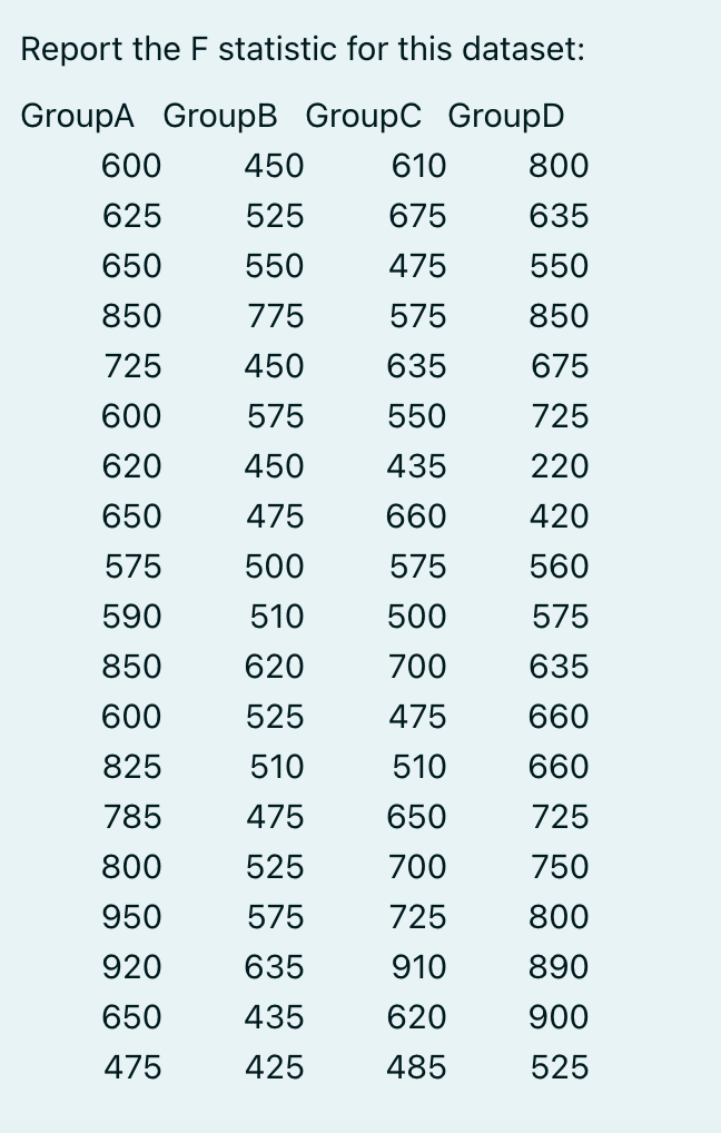 Report the F statistic for this dataset:
GroupA GroupB GroupC GroupD
600
450
610
800
625
525
675
635
650
550
475
550
850
775
575
850
725
450
635
675
600
575
550
725
620
450
435
220
650
475
660
420
575
500
575
560
590
510
500
575
850
620
700
635
600
525
475
660
825
510
510
660
785
475
650
725
800
525
700
750
950
575
725
800
920
635
910
890
650
435
620
900
475
425
485
525