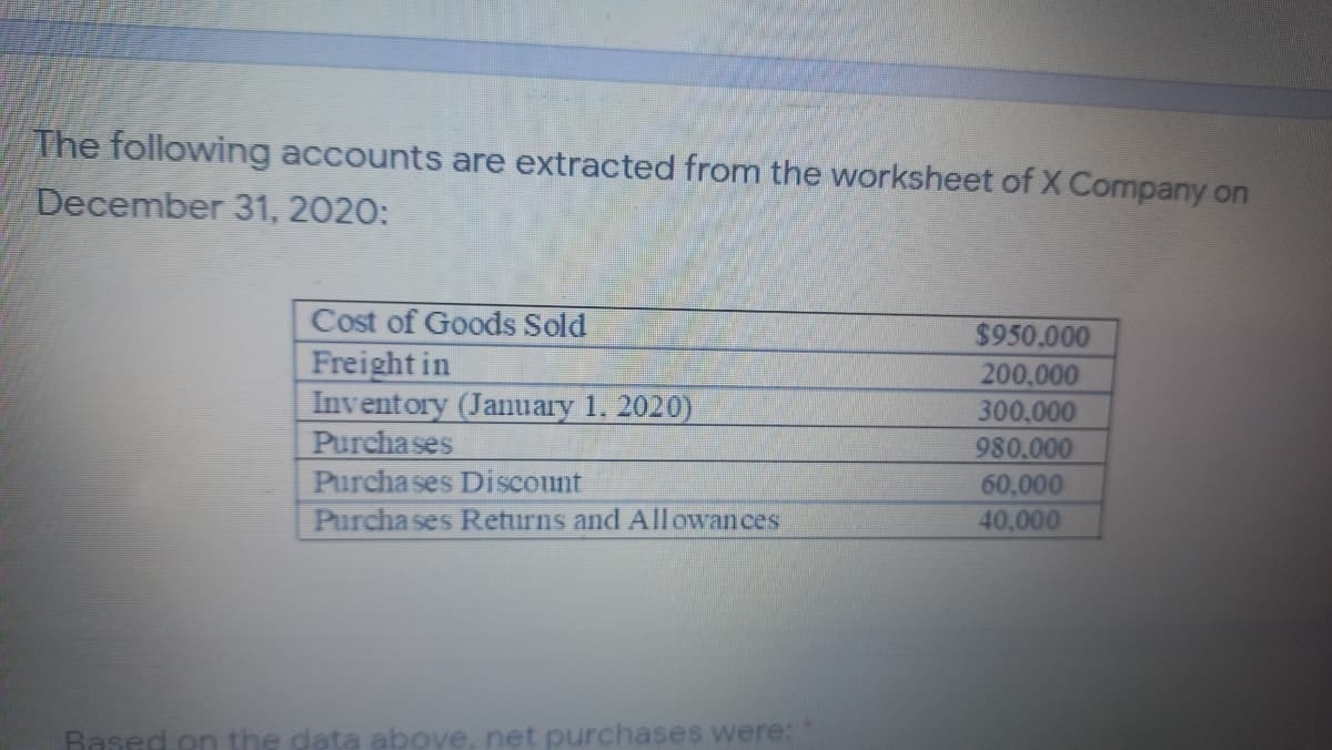 The following accounts are extracted from the worksheet of X Company on
December 31, 2020:
Cost of Goods Sold
Freight in
Inventory (January 1. 2020)
Purchases
Purcha ses Discount
Purcha ses Returns and All owances
$950.000
200,000
300,000
980.000
60,000
40,000
Rased on the data above, net purchases were:
