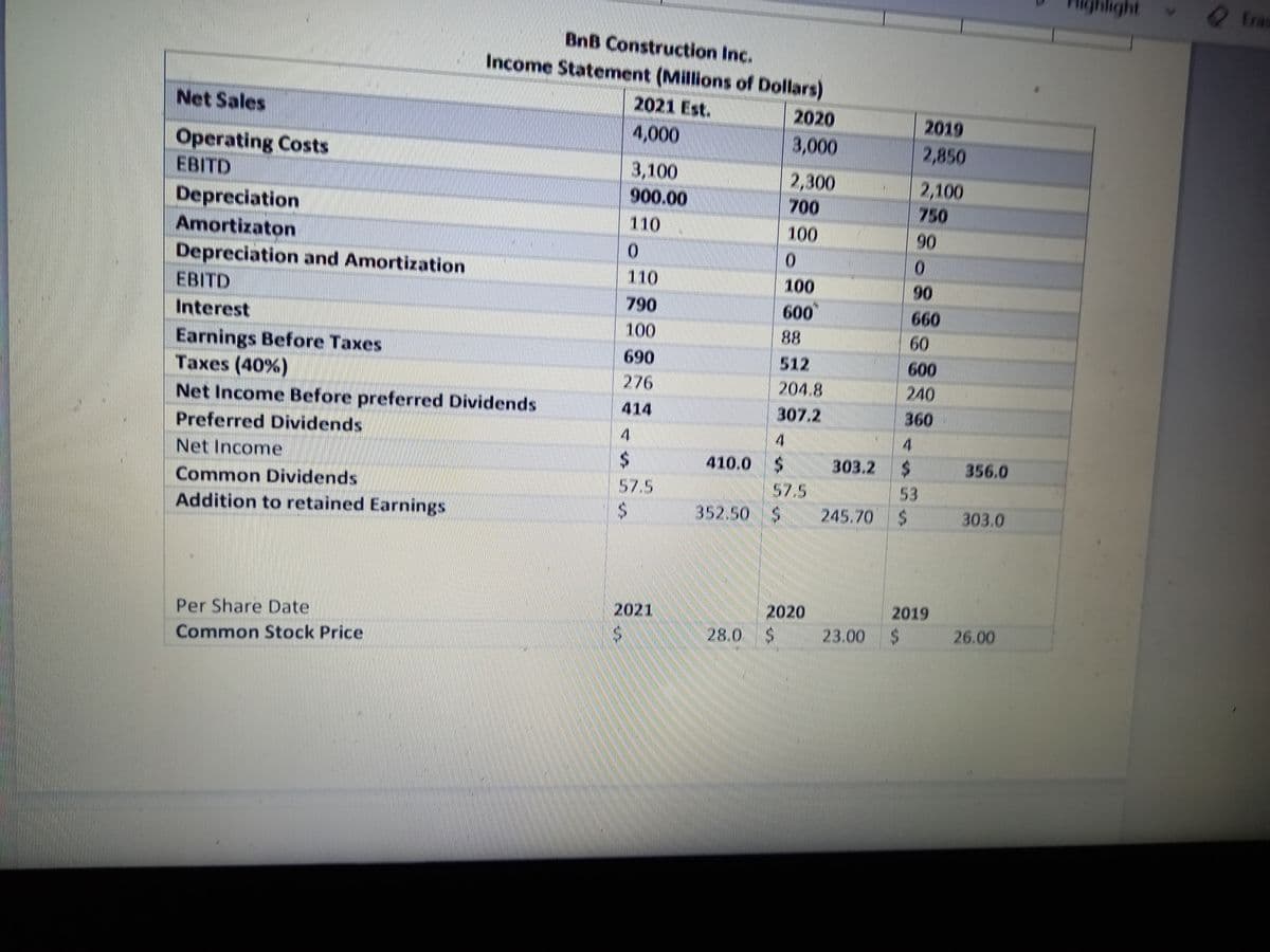 fras
BnB Construction Inc.
Income Statement (Millions of Dollars)
Net Sales
2021 Est.
2020
2019
4,000
3,000
2,850
Operating Costs
EBITD
3,100
2,300
700
2,100
750
900.00
Depreciation
Amortizaton
110
100
90
Depreciation and Amortization
EBITD
110
100
90
790
600
660
60
Interest
100
88
Earnings Before Taxes
Тахes (40%)
690
512
204.8
600
240
276
Net Income Before preferred Dividends
414
307.2
360
Preferred Dividends
4
24
57.5
Net Income
410.0
303.2 $
356.0
57.5
245.70 $
53
Common Dividends
352.50 $
303.0
Addition to retained Earnings
2021
2020
2019
Per Share Date
28.0 $
23.00 $
26.00
Common Stock Price
%24
