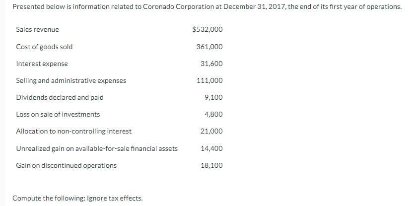 Presented below is information related to Coronado Corporation at December 31, 2017, the end of its first year of operations.
Sales revenue
$532,000
Cost of goods sold
361,000
Interest expense
31,600
Selling and administrative expenses
111,000
Dividends declared and paid
9,100
Loss on sale of investments
4,800
Allocation to non-controlling interest
21,000
Unrealized gain on available-for-sale financial assets
14,400
Gain on discontinued operations
18,100
Compute the following: Ignore tax effects.
