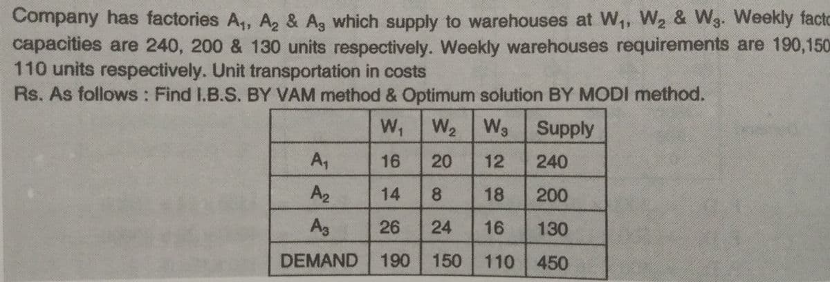 Company has factories A,, A, & Ag which supply to warehouses at W,, W2 & W3. Weekly facto
capacities are 240, 200 & 130 units respectively. Weekly warehouses requirements are 190,150
110 units respectively. Unit transportation in costs
Rs. As follows : Find I.B.S. BY VAM method & Optimum solution BY MODI method.
W,
W2 W3
Supply
A,
16
20
12
240
A2
14
18
200
A3
26
24
16
130
DEMAND
190 150
110 450
8.
