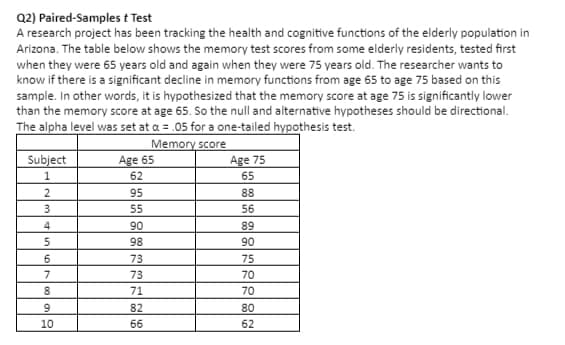 Q2) Paired-Samples t Test
A research project has been tracking the health and cognitive functions of the elderly population in
Arizona. The table below shows the memory test scores from some elderly residents, tested first
when they were 65 years old and again when they were 75 years old. The researcher wants to
know if there is a significant decline in memory functions from age 65 to age 75 based on this
sample. In other words, it is hypothesized that the memory score at age 75 is significantly lower
than the memory score at age 65. So the null and alternative hypotheses should be directional.
The alpha level was set at a = .05 for a one-tailed hypothesis test.
Memory score
Subject
1
2
3
4
5
6
7
8
9
10
Age 65
62
95
55
90
98
73
73
71
82
66
Age 75
65
88
56
89
90
75
70
70
80
62