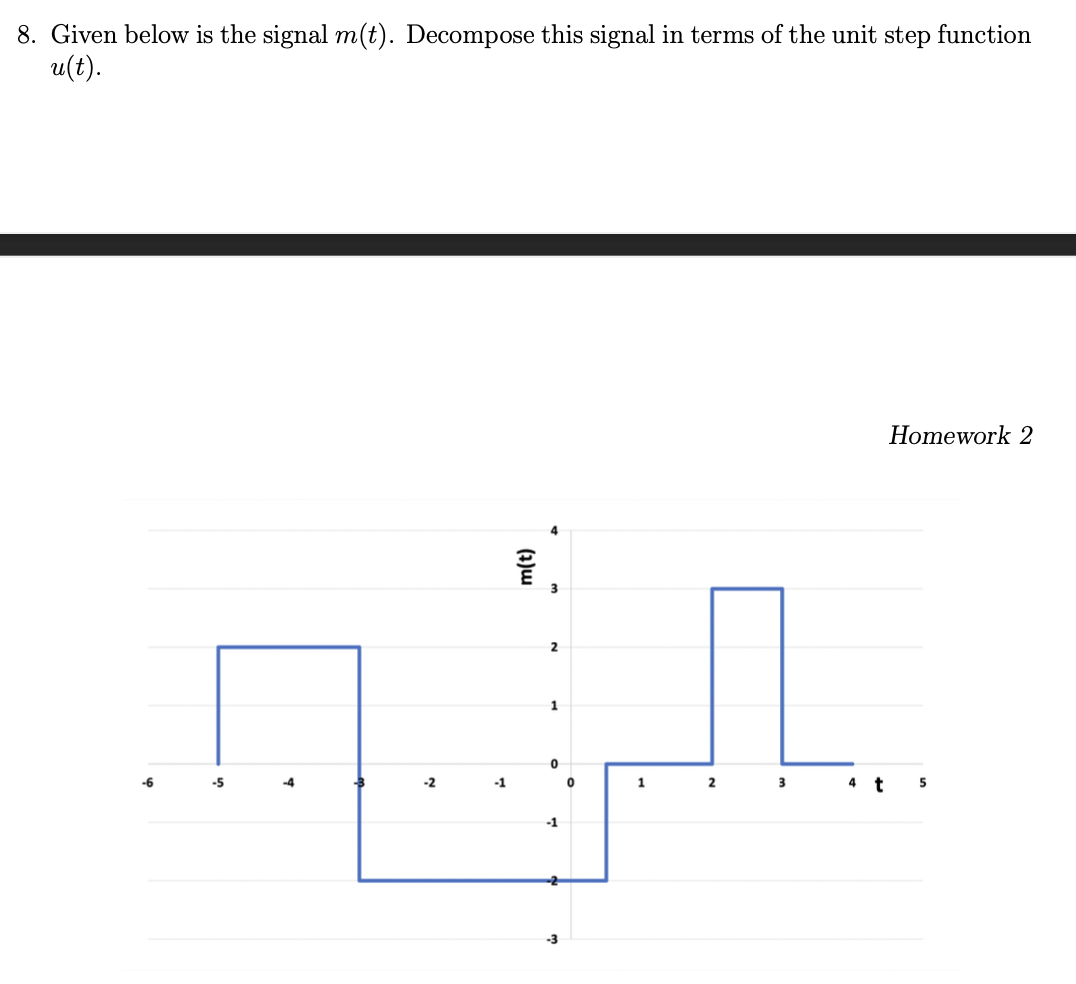 8. Given below is the signal m(t). Decompose this signal in terms of the unit step function
u(t).
-6
-5
-4
-2
-1
m(t)
2
1
0
-1
0
1
2
3
4 t
Homework 2
5