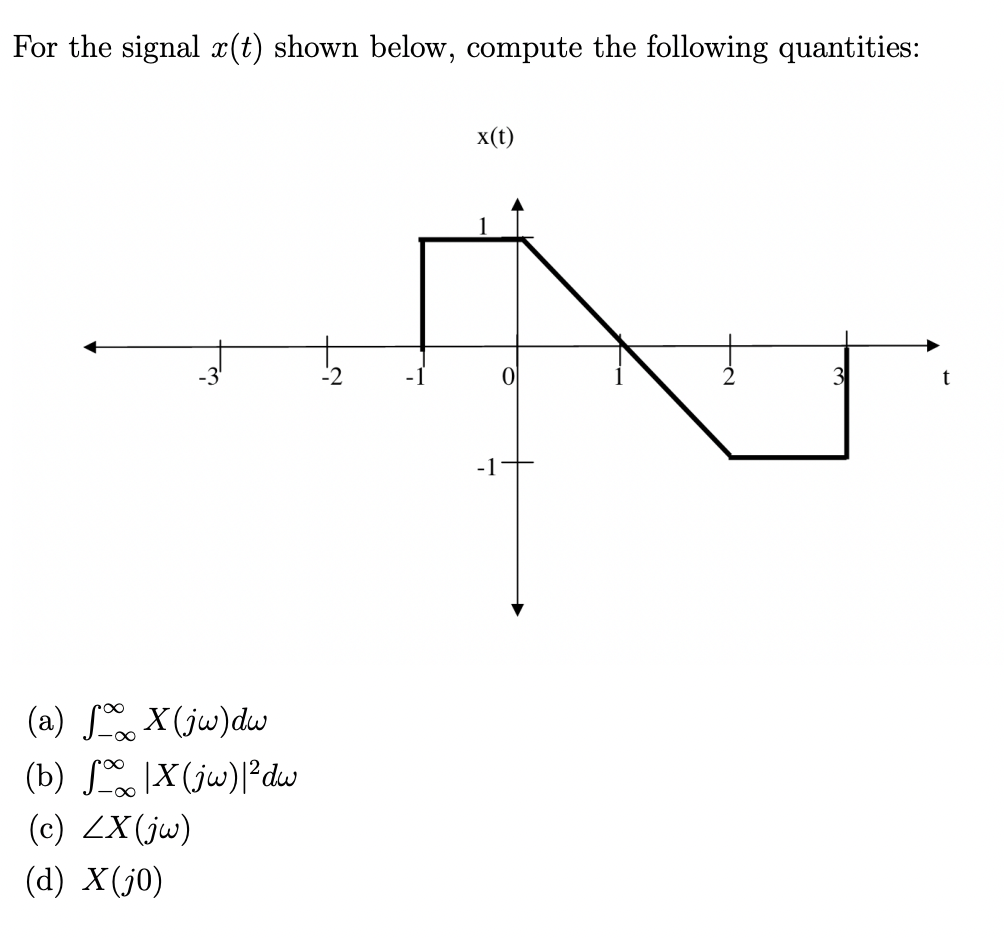 For the signal x(t) shown below, compute the following quantities:
X(jw) dw
X (jw) |²dw
(a)
(b)
(c) ZX (jw)
(d) X(jo)
x(t)
-1
t