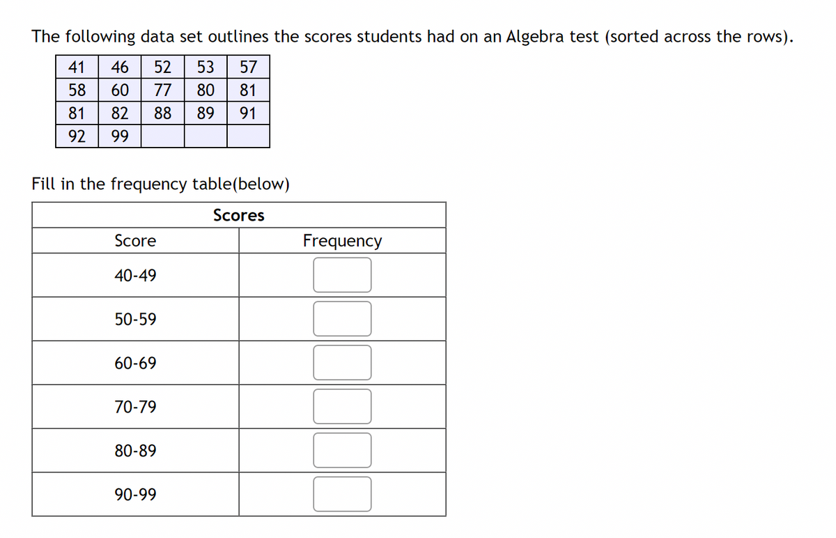 The following data set outlines the scores students had on an Algebra test (sorted across the rows).

| 41 | 46 | 52 | 53 | 57 |
|----|----|----|----|----|
| 58 | 60 | 77 | 80 | 81 |
| 81 | 82 | 88 | 89 | 91 |
| 92 | 99 |    |    |    |

**Fill in the frequency table (below)**

| **Scores** | **Frequency** |
|------------|--------------|
| 40-49      |              |
| 50-59      |              |
| 60-69      |              |
| 70-79      |              |
| 80-89      |              |
| 90-99      |              |

The data is presented in two sections: a list of test scores and an accompanying table. The students' scores are sorted in ascending order and organized in a grid format. The frequency table is to be filled in based on the score ranges provided.