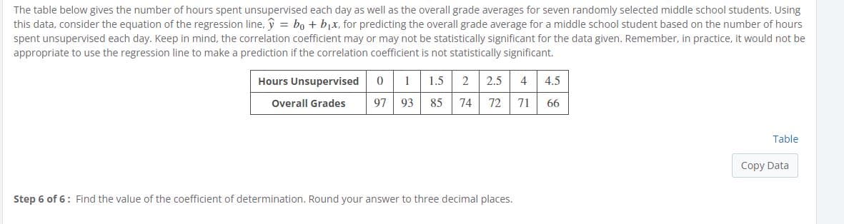 The table below gives the number of hours spent unsupervised each day as well as the overall grade averages for seven randomly selected middle school students. Using
this data, consider the equation of the regression line, y = bo + b,x, for predicting the overall grade average for a middle school student based on the number of hours
spent unsupervised each day. Keep in mind, the correlation coefficient may or may not be statistically significant for the data given. Remember, in practice, it would not be
appropriate to use the regression line to make a prediction if the correlation coefficient is not statistically significant.
Hours Unsupervised
1
1.5
2.5
4.5
Overall Grades
97
93
85
74
72
71
66
Table
Copy Data
Step 6 of 6: Find the value of the coefficient of determination. Round your answer to three decimal places.
