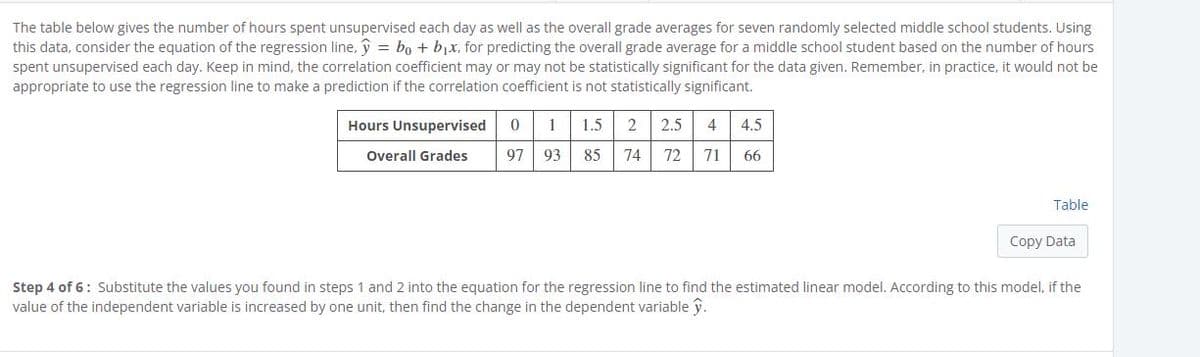 The table below gives the number of hours spent unsupervised each day as well as the overall grade averages for seven randomly selected middle school students. Using
this data, consider the equation of the regression line, y = bo + bjx, for predicting the overall grade average for a middle school student based on the number of hours
spent unsupervised each day. Keep in mind, the correlation coefficient may or may not be statistically significant for the data given. Remember, in practice, it would not be
appropriate to use the regression line to make a prediction if the correlation coefficient is not statistically significant.
Hours Unsupervised
1
1.5
2.5
4
4.5
Overall Grades
97
93
85
74
72
71
66
Table
Copy Data
Step 4 of 6: Substitute the values you found in steps 1 and 2 into the equation for the regression line to find the estimated linear model. According to this model, if the
value of the independent variable is increased by one unit, then find the change in the dependent variable y.
