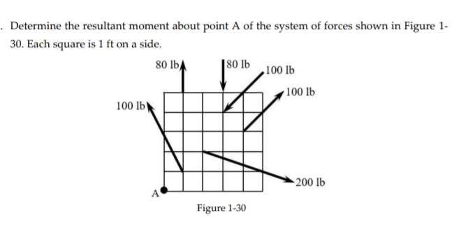 . Determine the resultant moment about point A of the system of forces shown in Figure 1-
30. Each square is 1 ft on a side.
80 lb,
|80 lb
100 lb
100 lb
100 lb'
-200 lb
Figure 1-30
