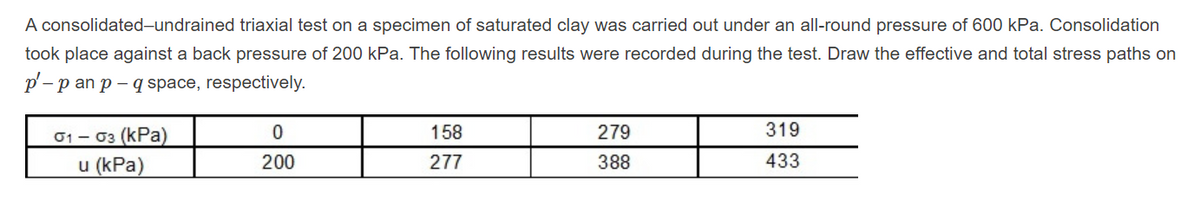 A consolidated-undrained triaxial test on a specimen of saturated clay was carried out under an all-round pressure of 600 kPa. Consolidation
took place against a back pressure of 200 kPa. The following results were recorded during the test. Draw the effective and total stress paths on
p'-p an p - q space, respectively.
158
279
319
01- 03 (kPa)
u (kPa)
200
277
388
433
