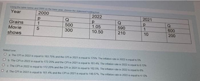 Using the table below and 2000 as the base year, choose the statement holding true
Year
2000
2022
Grains
Movie
shows
Р
1
5
Q
500
300
Р
1.05
10.50
Q
590
210
2021
Р
1
10
Select one:
O a The CPI in 2022 is equal to 183 75% and the CPI in 2021 is equal to 175% The inflation rate in 2022 is equal to 5%
Ob The CPI in 2022 is equal to 172.25% and the CPI in 2021 is equal to 161.4%. The inflation rate in 2022 is equal to 6.72%
c. The CPI in 2022 is equal to 172.25% and the CPI in 2021 is equal to 162.5% The inflation rate in 2022 is equal to 6%
Od. The CPI in 2022 is equal to 161.4% and the CPI in 2021 is equal to 148.57%. The inflation rate in 2022 is equal to 4.13%
600
200