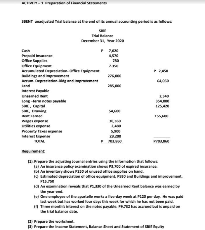 ACTIVITY – 1 Preparation of Financial Statements
SBENT unadjusted Trial balance at the end of its annual accounting period is as follows:
SBIE
Trial Balance
December 31, Year 2020
Cash
P 7,620
Prepaid Insurance
Office Supplies
Office Equipment
Accumulated Depreciation- Office Equipment
Buildings and improvement
Accum. Depreciation-Bldg and Improvement
Land
4,570
780
7.350
P 2,450
276,000
64,050
285,000
Interest Payable
Unearned Rent
2,340
354,000
125,420
Long -term notes payable
SBIE, Capital
SBIE, Drawing
Rent Earned
54,600
155,600
Wages expense
Utilities expense
30,360
2,480
Property Taxes expense
Interest Expense
TOTAL
5,900
29,200
P 703,860
P703,860
Requirement:
(1L Prepare the adjusting Journal entries using the information that follows:
(a) An insurance policy examination shows P3,700 of expired insurance.
(b) An inventory shows P250 of unused office supplies on hand.
(c) Estimated depreciation of office equipment, P930 and Buildings and improvement.
P15,750
(d) An examination reveals that P1,330 of the Unearned Rent balance was earned by
the year-end.
(e) One employee of the apartelle works a five-day week at P120 per day. He was paid
last week but has worked four days this week for which he has not been paid.
(f) Three month's interest on the notes payable. P9,732 has accrued but is unpaid on
the trial balance date.
(2) Prepare the worksheet.
(3) Prepare the Income Statement, Balance Sheet and Statement of SBIE Equity
