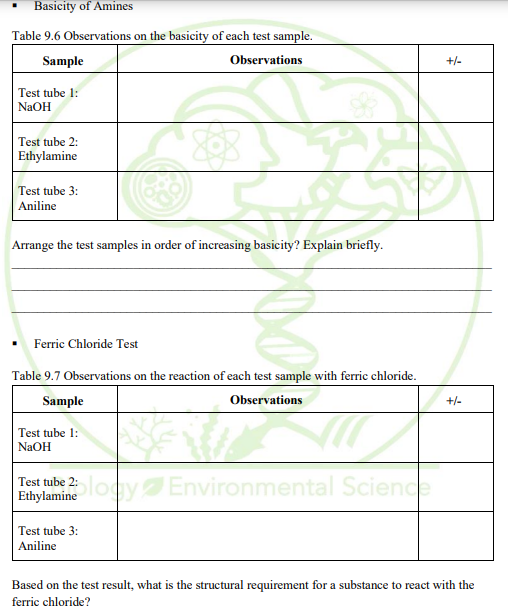 Basicity of Amines
Table 9.6 Observations on the basicity of each test sample.
Sample
Observations
+/-
Test tube 1:
NaOH
Test tube 2:
Ethylamine
Test tube 3:
Aniline
Arrange the test samples in order of increasing basicity? Explain briefly.
Ferric Chloride Test
Table 9.7 Observations on the reaction of each test sample with ferric chloride.
Sample
Observations
+/-
Test tube 1:
NaOH
logy Environment
Scienc
Test tube
Ethylamine
Test tube 3:
Aniline
Based on the test result, what is the structural requirement for a substance to react with the
ferric chloride?
