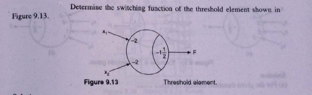 Determine the switching function of the threshold element shown in
Figure 9.13.
-2
F
-2
Figure 9.13
Threshold element.
1/2
