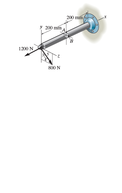 200 mm
y 200 mm
B
1200 N
800 N
