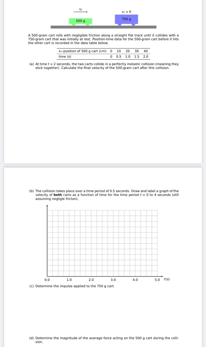 V = 0
750 g
500 g
A 500-gram cart rolls with negligible friction along a straight flat track until it collides with a
750-gram cart that was initially at rest. Position-time data for the 500-gram cart before it hits
the other cart is recorded in the data table below.
x-position of 500 g cart (cm) o 10
20
30
40
time (s)
O 0.5 1.0 1.5 2.0
(a) At time t = 2 seconds, the two carts collide in a perfectly inelastic collision (meaning they
stick together). Calculate the final velocity of the 500-gram cart after this collision.
(b) The collision takes place over a time period of 0.5 seconds. Draw and label a graph of the
velocity of both carts as a function of time for the time period t = 0 to 4 seconds (still
assuming negligle fricton).
0.0
1.0
2.0
3.0
4.0
5.0 t(s)
(c) Determine the impulse applied to the 750 g cart.
(d) Determine the magnitude of the average force acting on the 500 g cart during the colli-
sion.
