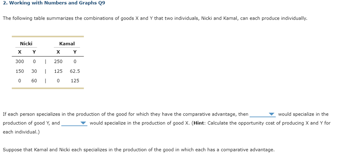 2. Working with Numbers and Graphs Q9
The following table summarizes the combinations of goods X and Y that two individuals, Nicki and Kamal, can each produce individually.
Nicki
Kamal
Y
Y
300
250
150
30
125
62.5
60
125
If each person specializes in the production of the good for which they have the comparative advantage, then
would specialize in the
production of good Y, and
would specialize in the production of good X. (Hint: Calculate the opportunity cost of producing X and Y for
each individual.)
Suppose that Kamal and Nicki each specializes in the production of the good in which each has a comparative advantage.
