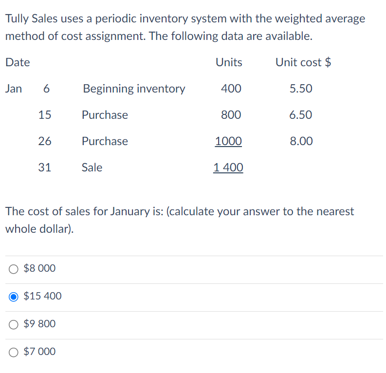 Tully Sales uses a periodic inventory system with the weighted average
method of cost assignment. The following data are available.
Date
Units
Unit cost $
Jan 6
15
26
31
O $8 000
O $15 400
O $9 800
Beginning inventory
Purchase
O $7000
Purchase
Sale
400
800
1000
1 400
The cost of sales for January is: (calculate your answer to the nearest
whole dollar).
5.50
6.50
8.00