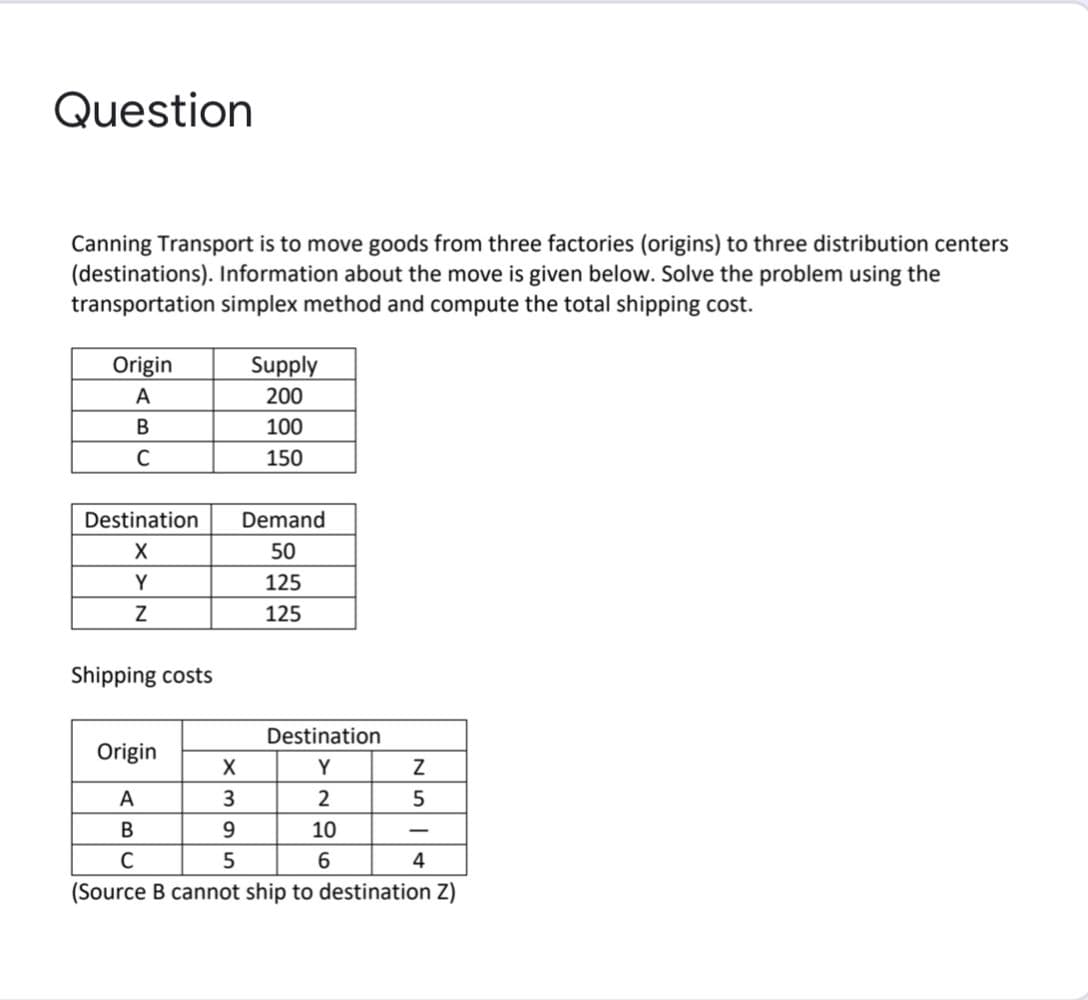 Question
Canning Transport is to move goods from three factories (origins) to three distribution centers
(destinations). Information about the move is given below. Solve the problem using the
transportation simplex method and compute the total shipping cost.
Origin
Supply
A
200
100
C
150
Destination
Demand
X
50
Y
125
125
Shipping costs
Destination
Origin
Y
A
3
9
10
C
4
(Source B cannot ship to destination Z)
