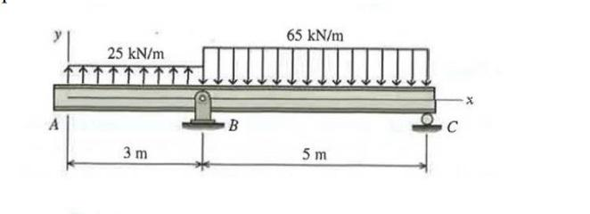 A
25 kN/m
3 m
B
65 kN/m
5m