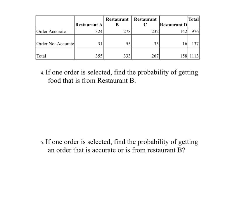 Total
Restaurant D
142 976
Restaurant Restaurant
Restaurant A
324
B
C
Order Accurate
278
232
Order Not Accurate
31
55
35
16 137
Total
355
333
267
158 1113
4. If one order is selected, find the probability of getting
food that is from Restaurant B.
5. If one order is selected, find the probability of getting
an order that is accurate or is from restaurant B?
