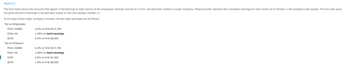 Figure 6.1
The form below shows the amounts that appear in the Earnings to Date column of the employees' earnings records for 10 full- and part-time workers in Unger Company. These amounts represent the cumulative earnings for each worker as of October 4, the company's last payday. The form also gives
the gross amount of earnings to be paid each worker on the next payday, October 11.
In the state where Unger Company is located, the tax rates and bases are as follows:
Tax on Employees:
FICA-OASDI
6.2% on first $137,700
FICA-HI
1.45% on total earnings
SUTA
0.5% on first $8,000
Tax on Employer:
FICA-OASDI
6.2% on first $137,700
FICA-HI
1.45% on total earnings
FUTA
0.6% on first $7,000
SUTA
1.8% on first $8,000
