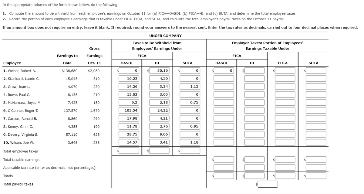 In the appropriate columns of the form shown below, do the following:
1. Compute the amount to be withheld from each employee's earnings on October 11 for (a) FICA-OASDI, (b) FICA-HI, and (c) SUTA, and determine the total employee taxes.
2. Record the portion of each employee's earnings that is taxable under FICA, FUTA, and SUTA, and calculate the total employer's payroll taxes on the October 11 payroll.
If an amount box does not require an entry, leave it blank. If required, round your answers to the nearest cent. Enter the tax rates as decimals, carried out to four decimal places when required.
UNGER COMPANY
Taxes to Be Withheld from
Employer Taxes: Portion of Employees'
Gross
Employees' Earnings Under
Earnings Taxable Under
Earnings to
Earnings
FICA
FICA
Employee
Date
Oct. 11
OASDI
HI
SUTA
OASDI
HI
FUTA
SUTA
1. Weiser, Robert A.
$138,680
$2,080
30.16
$
2. Stankard, Laurie C.
15,045
310
19.22
4.50
3. Grow, Joan L.
4,070
230
14.26
3.34
1.15
4. Rowe, Paul C.
8,135
210
13.02
3.05
5. McNamara, Joyce M.
7,425
150
9.3
2.18
0.75
6. O'Connor, Roger T.
137,570
1,670
103.54
24.22
7. Carson, Ronald B.
8.860
290
17.98
4.21
8. Kenny, Ginni C.
4,385
190
11.78
2.76
0.95
9. Devery, Virginia S.
57,110
625
38.75
9.06
10. Wilson, Joe W.
3.645
235
14.57
3.41
1.18
Total employee taxes
Total taxable earnings
Applicable tax rate (enter as decimals, not percentages)
Totals
Total payroll taxes
