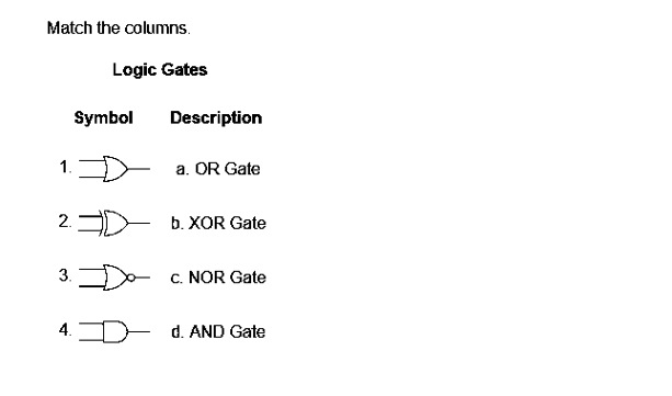 Match the columns.
1.
Symbol
2.
Logic Gates
3.
D-
Description
a. OR Gate
b. XOR Gate
C. NOR Gate
4. D d. AND Gate