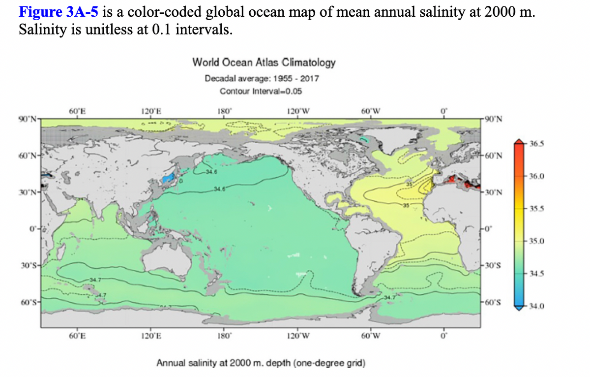 Figure 3A-5 is a color-coded global ocean map of mean annual salinity at 2000 m.
Salinity is unitless at 0.1 intervals.
World Ocean Atlas Climatology
Decadal average: 1955 - 2017
Contour Interval-0.05
60'Ε
120'E
180
120'W
60'W
90'N
-N.06
36.5
60'N-
60'N
36.0
30°N-
34.6
30'N
35.5
Fo
35.0
30°S-
-30'S
34.5
60's-
-60'S
34.0
60'E
120'E
180
120'W
60'W
Annual salinity at 2000 m. depth (one-degree grid)
