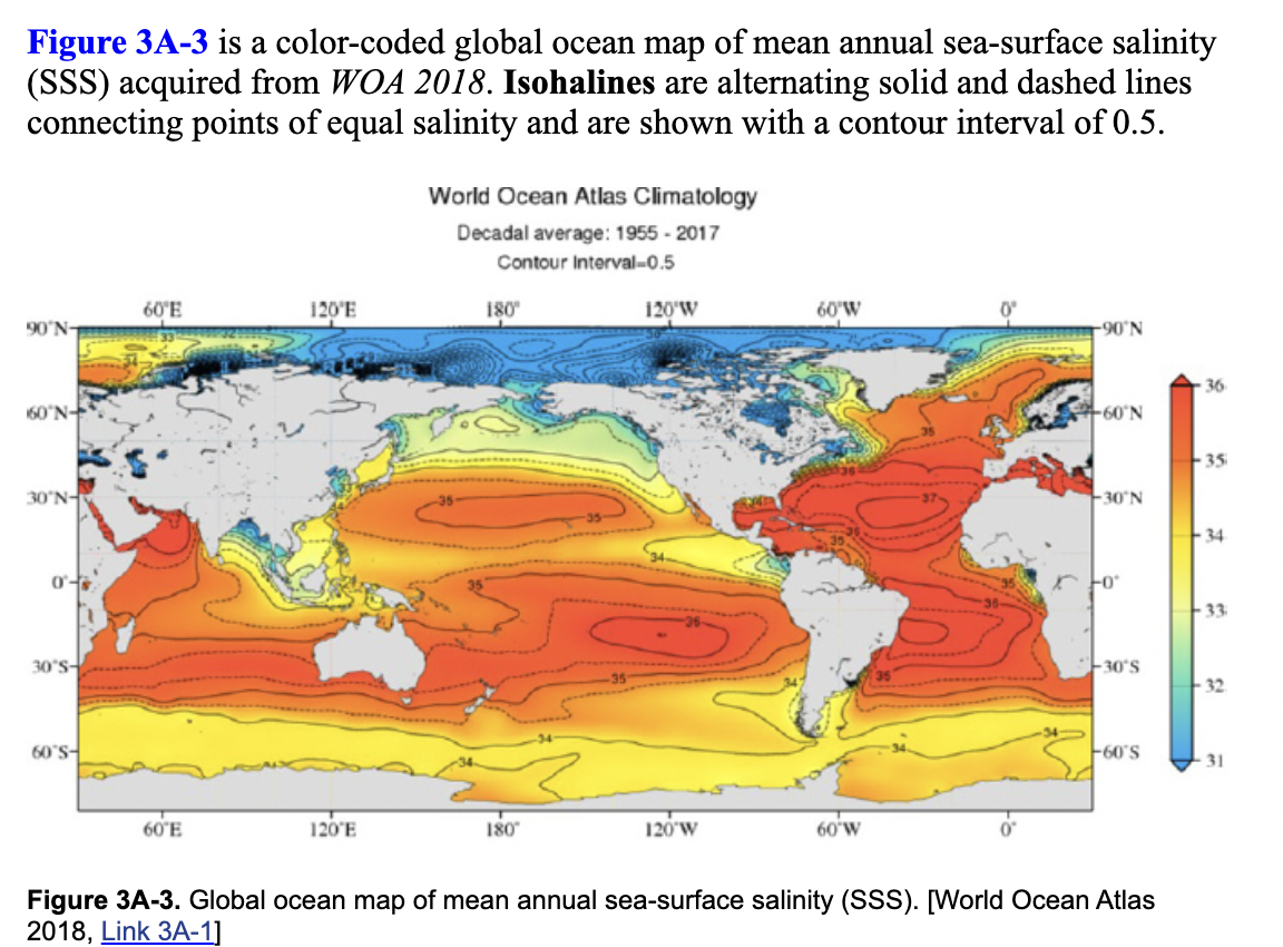 Figure 3A-3 is a color-coded global ocean map of mean annual sea-surface salinity
(SSS) acquired from WOA 2018. Isohalines are alternating solid and dashed lines
connecting points of equal salinity and are shown with a contour interval of 0.5.
World Ocean Atlas Climatology
Decadal average: 1955 - 2017
Contour Interval-0.5
60°E
120'E
180
120'W
60°W
90'N-
-90'N
-36
60°N
35
30'N-
30°N
34
33
30'S-
30'S
- 32
60'S-
F60'S
-31
60'E
120'E
180
120'W
60'W
Figure 3A-3. Global ocean map of mean annual sea-surface salinity (SSS). [World Ocean Atlas
2018, Link 3A-1]
