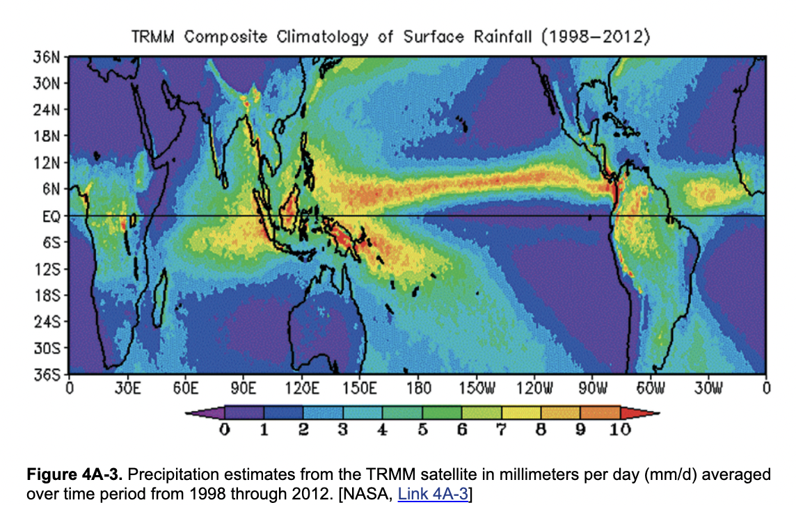 TRMM Composite Climatology of Surface Rainfall (1998–2012)
36N
3ON-
24N
18N-
12N-
6N
EQ
6S
125-
18S-
24S-
30S
365
30E
60E
90E
120E
150E
180
150W
120W
30W
1
3
4
6
7
8
9.
10
Figure 4A-3. Precipitation estimates from the TRMM satellite in millimeters per day (mm/d) averaged
over time period from 1998 through 2012. [NASA, Link 4A-3]
