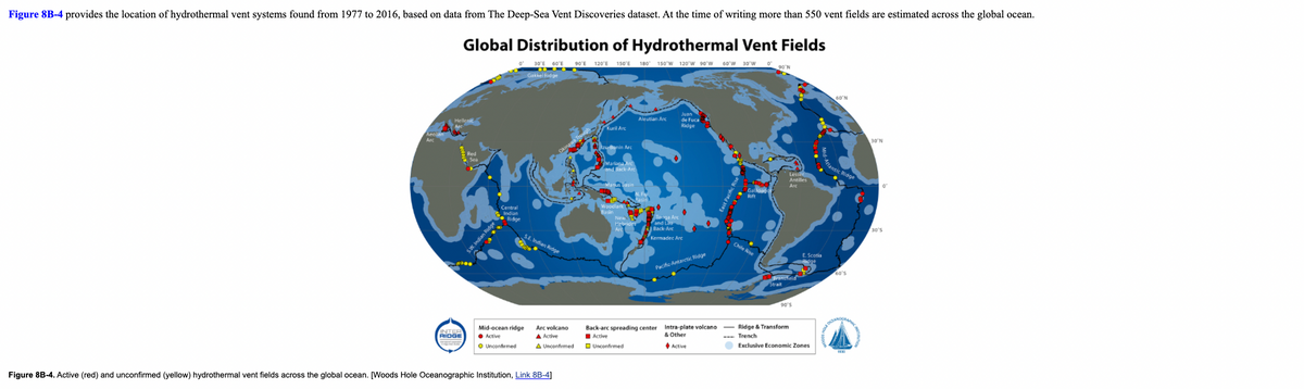 Figure 8B-4 provides the location of hydrothermal vent systems found from 1977 to 2016, based on data from The Deep-Sea Vent Discoveries dataset. At the time of writing more than 550 vent fields are estimated across the global ocean.
Global Distribution of Hydrothermal Vent Fields
30'E
60'E
90'E
120'E
150'E
180
150'W 120'W 90'W
60'W
30 W
90'N
Gakkel Ridge
60'N
Juan
Hellenik
Aleutian Arc
de Fuca
Kuril Arc
Ridge
Aeoli
30'N
zu-Bunin Arc
Red
Sea
Mariapa Arc
and Back-Arc
iantic Ridge
Lesser
Antilles
nus Basin
Arc
Galapag
Rift
Basin
Central
Indian
• Ridge
Woodlark
Basin
Tonga Arc
and L
Back-Arc
New
Hebrid
30's
S.E. Indian Ridge
Kermadec Arc
Chile Rise
E Scotia
Ridge
Pacific-Antarctic Ridge
60'S
Bransheld
Strait
90'S
Mid-ocean ridge
• Active
Intra-plate volcano
& Other
Ridge & Transform
Arc volcano
A Active
Back-arc spreading center
INTER
RIDGE
IActive
--- Trench
O Unconfirmed
A Unconfirmed
O Unconfirmed
• Active
Exclusive Economic Zones
Figure 8B-4. Active (red) and unconfirmed (yellow) hydrothermal vent fields across the global ocean. [Woods Hole Oceanographic Institution, Link 8B-4]
abpry upul MS
