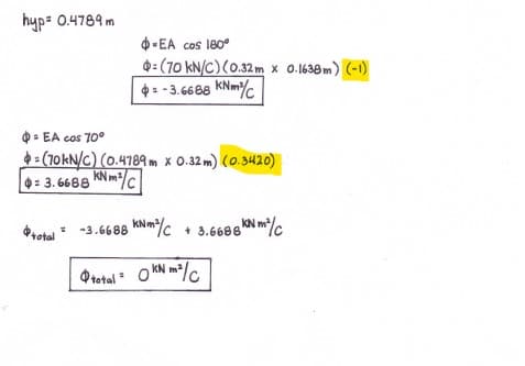 hyp- 0.4789 m
-EA cos 180°
O: (70 kN/C) (0.32 m x 0.1638 m) (-1)
4: - 3.6688 KNmc
O: EA cos 70°
= (10KN/C) (0.4789 m x 0.32 m) (0.3420)
KN m
0= 3. 6688 /c
total -3.6688 KNm/c + 3.668s N mc
Ototal
o kN m/c
