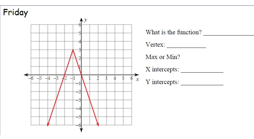 Friday
Ay
What is the function?
Vertex:
Мах or Min?
X intercepts:
`-6 -5 -4 -3 2 -1
1 2 3 4 $ 6
Y intercepts:
