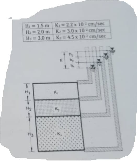 H₁ = 1.5 m
H₂ = 2.0 m
H₁ = 3.0 m
T
H₂
H2
+
H3
K₁= 2.2 x 10
K₂= 3.0 x 10
Ki= 4.5 x 10
K₁
K₂
h
cm/sec
cm/sec
cm/sec