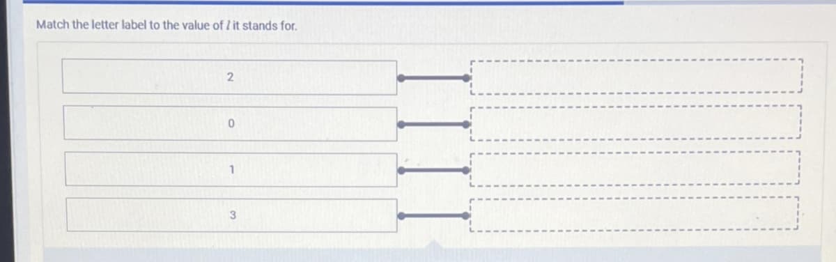 Match the letter label to the value of / it stands for.
2
0
1
3