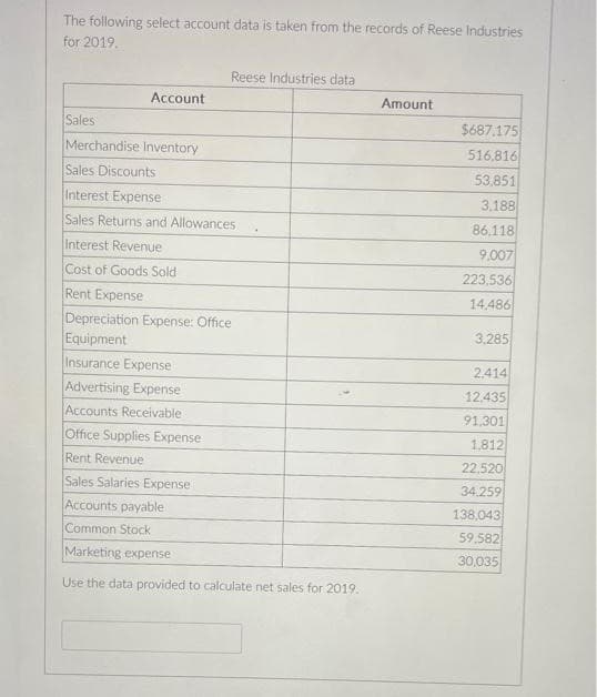 The following select account data is taken from the records of Reese Industries
for 2019.
Account
Reese Industries data
Sales
Merchandise Inventory
Sales Discounts
Interest Expense
Sales Returns and Allowances
Interest Revenue
Cost of Goods Sold
Rent Expense
Depreciation Expense: Office
Equipment
Insurance Expense
Advertising Expense
Accounts Receivable
Office Supplies Expense
Rent Revenue
Sales Salaries Expense
Accounts payable
Common Stock
Marketing expense
Use the data provided to calculate net sales for 2019.
Amount
$687.175
516,816
53,851
3,188
86.118
9.007
223,536
14.486
3,285
2.414
12,435
91,301
1.812
22.520
34.259
138,043
59.582
30,035