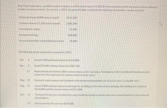Pearl City Corporation, a publicly traded company, is authorized to issue 213,000 $4 noncumulative preferred shares and an unlimited
number of common shares. On January 1, 2021, the general ledger contained the following shareholders' equity accounts:
Preferred shares (8,800 shares issued)
Common shares (72,100 shares issued)
Contributed surplus
Retained earnings
Accumulated other comprehensive income
May 29
Aug. 22
Dec. 14
$475,200
31
1.081.500
24,200
The following equity transactions occurred in 2021:
Feb. 6 Issued 9.200 preferred shares for $542,800.
Apr. 6
Issued 20,600 common shares for $587,100.
27
Repurchased and retired 2,800 common shares at $17 per share. The balance in the Contributed Surplus account
arose from the repurchase of common shares in prior years.
Declared a semi-annual cash dividend to the preferred shareholders of record at June 12. payable July 1.
Issued 9,800 common shares in exchange for a building. At the time of the exchange, the building was valued at
$164,800 and the common shares at $151,000.
828,000
10,400
The board of directors decided there were insufficient funds to declare the semi-annual dividend to the preferred
shareholders.
Net income for the year was $634,000.
4