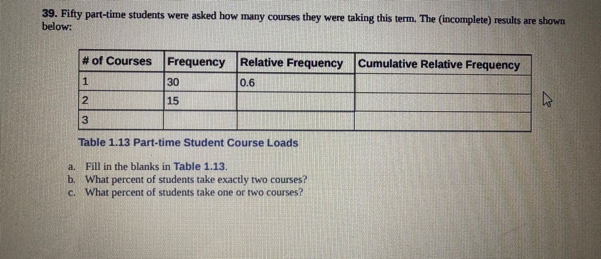 39. Fifty part-time students were asked how many courses they were taking this term. The (incomplete) results are shown
below:
# of Courses Frequency
Frequency
1
2
$
30
Relative
Frequency
Relative Frequency Cumulative Relative Frequency
0.6
Table 1.13 Part-time Student Course Loads
151
Fill in the blanks in Table 1.13.
b. What percent of students take exactly two courses?
C.
What percent of students take one or two courses?
4