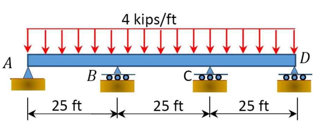 4 kips/ft
А
Bodo
000
25 ft
25 ft
25 ft
