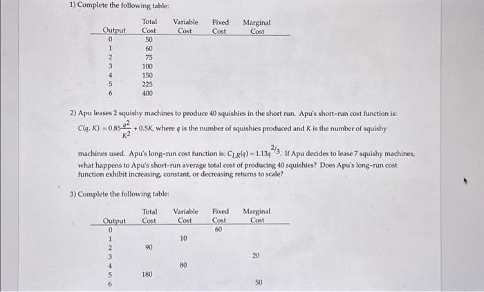 1) Complete the following table:
Output
0
1
2
3
4
5
6
Output
0
Total
Cost
50
1
2
60
75
100
150
225
400
2) Apu leases 2 squishy machines to produce 40 squishies in the short run. Apu's short-run cost function is:
C(q. K) - 0.85-22+0.5K, where q is the number of squishies produced and K is the number of squishy
K2
3456
machines used. Apu's long-run cost function is: CLR(q)-1.1347
342/3. If Apu decides to lease 7 squishy machines,
what happens to Apu's short-run average total cost of producing 40 squishies? Does Apu's long-run cost
function exhibit increasing, constant, or decreasing returns to scale?
3) Complete the following table:
Total
Cost
Variable Fixed
Cost Cost
90
180
Marginal
Cost
Variable Fixed Marginal
Cost
Cost
Cost
60
10
80
20
50