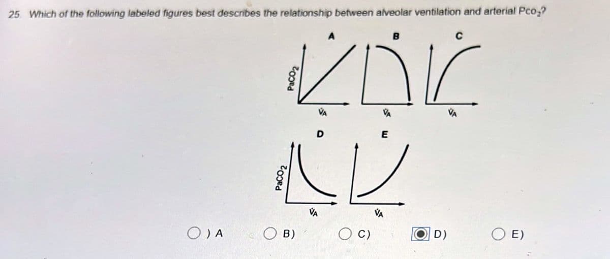 25 Which of the following labeled figures best describes the relationship between alveolar ventilation and arterial Pco₂?
CO) A
غذا
ناتا ہے
B)
VA
VA
A
OC)
VA
VA
B
D)
C
VA
E)