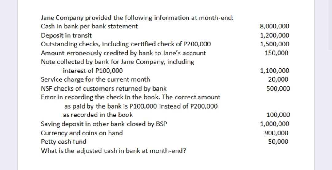 Jane Company provided the following information at month-end:
Cash in bank per bank statement
Deposit in transit
Outstanding checks, including certified check of P200,000
Amount erroneously credited by bank to Jane's account
Note collected by bank for Jane Company, including
8,000,000
1,200,000
1,500,000
150,000
interest of P100,000
Service charge for the current month
NSF checks of customers returned by bank
1,100,000
20,000
500,000
Error in recording the check in the book. The correct amount
as paid by the bank is P100,000 instead of P200,000
as recorded in the book
100,000
Saving deposit in other bank closed by BSP
Currency and coins on hand
Petty cash fun
What is the adjusted cash in bank at month-end?
1,000,000
900,000
50,000
