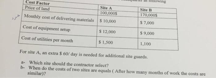 föllowing
Cost Factor
Site B
170,000$
Site A
Price of land
100,000S
Monthly cost of delivering materials S 10,000
$ 7,000
Cost of equipment setup
$ 12,000
$ 9,000
Cost of utilities per month
$ 1,500
1,100
For site A, an extra $ 60/ day is needed for additional site guards.
a- Which site should the contractor select?
b- When do the costs of two sites are equals (After how many months of work the costs are
similar)?
