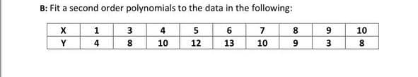 B: Fit a second order polynomials to the data in the following:
5
6
12
13
X
Y
1
4
3
m∞o
8
4
10
7
10
8
600
9
9
am
3
10
8