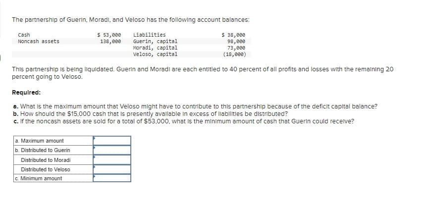 The partnership of Guerin, Moradi, and Veloso has the following account balances:
Cash
Noncash assets
$ 53,000
138,000
Liabilities
Guerin, capital
Moradi, capital
Veloso, capital
$ 38,000
98,000
73,000
(18,000)
This partnership is being liquidated. Guerin and Moradi are each entitled to 40 percent of all profits and losses with the remaining 20
percent going to Veloso.
Required:
a. What is the maximum amount that Veloso might have to contribute to this partnership because of the deficit capital balance?
b. How should the $15,000 cash that is presently available in excess of liabilities be distributed?
c. If the noncash assets are sold for a total of $53,000, what is the minimum amount of cash that Guerin could receive?
a. Maximum amount
b. Distributed to Guerin
Distributed to Moradi
Distributed to Veloso
c. Minimum amount