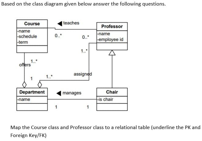 Based on the class diagram given below answer the following questions.
Course
teaches
Professor
-name
|-schedule
|-term
0.*
-name
0."
-employee id
1.
1.
offers
assigned
1.
Department
manages
Chair
-name
-is chair
1
1
Map the Course class and Professor class to a relational table (underline the PK and
Foreign Key/FK)
